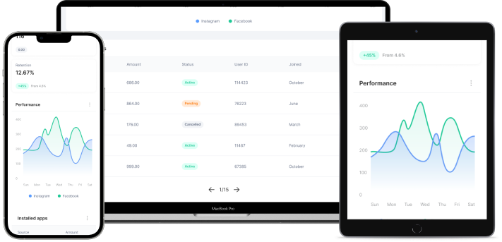 Analytics across devices